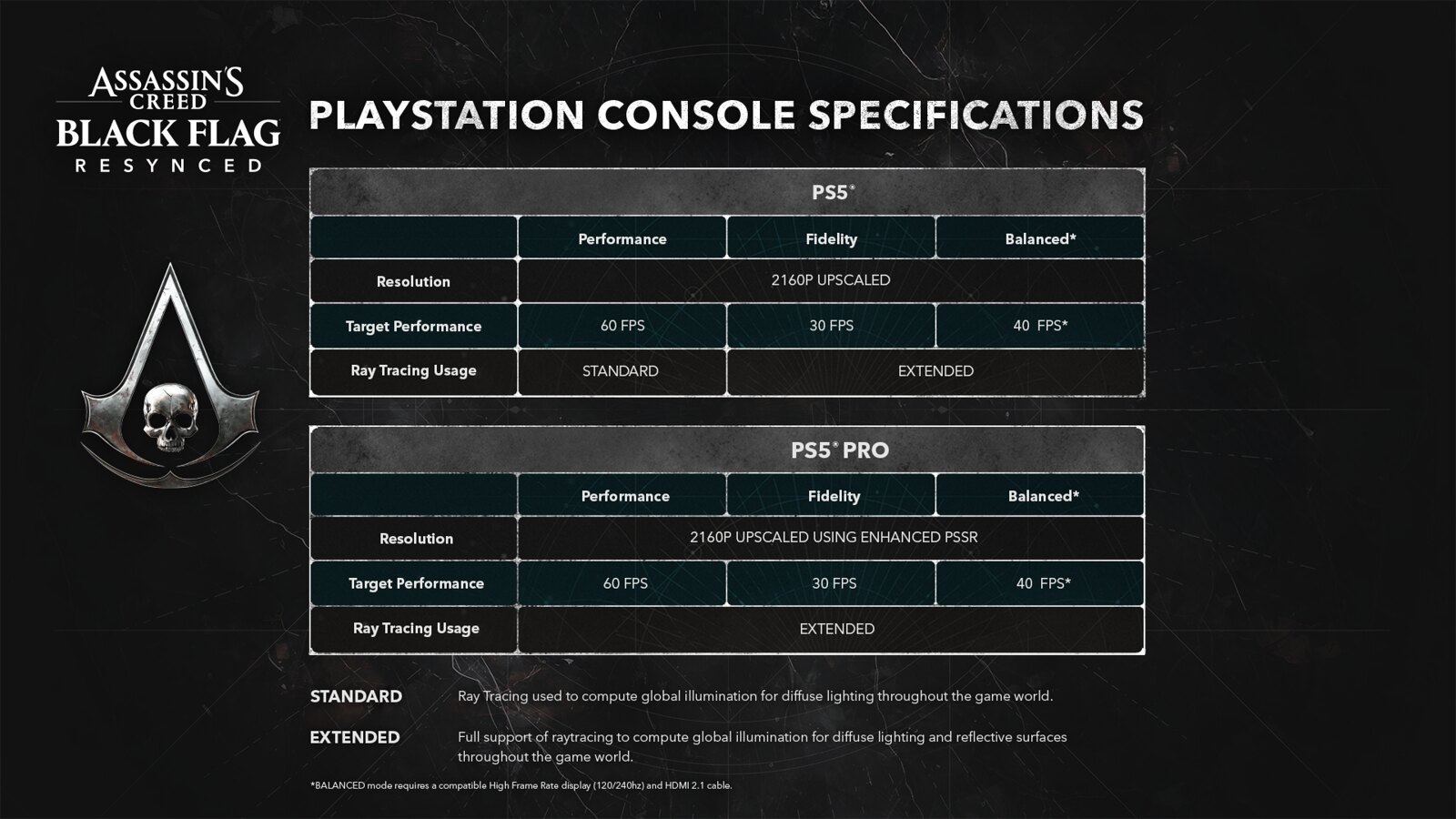26223_OBS_PS_CONSOLE_SPECS_1920x1080_EN_v1 Black Flag Resynced